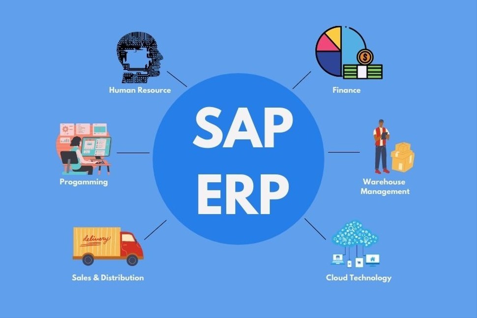 What Is Header In Sap