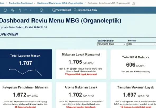 BGN luncurkan aplikasi Reviu Menu MBG untuk guru nilai kualitas MBG