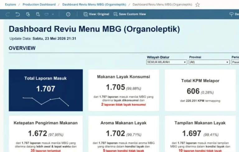 BGN luncurkan aplikasi Reviu Menu MBG untuk guru nilai kualitas MBG