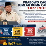 Prabowo kaget jumlah BUMN 1077