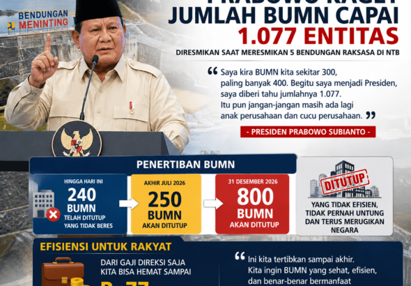Prabowo kaget jumlah BUMN 1077